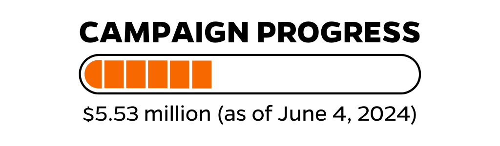 An orange and black progress bar at 33%, with text above that reads "Campaign Progress" and text below that reads "$5.53 million as of June 4, 2024"