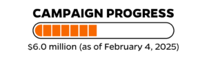 Thermometer bar with text that reads "Campaign Progress, $6.0 million as of February 4, 2025"