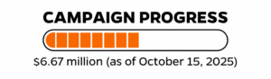 A black and white rectangle with orange tick marks to denote a half-full progress bar, with text that reads "Campaign Progress, $6.67 million (as of October 15, 2025)